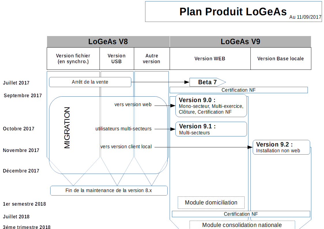 version:web:plan_produit.png