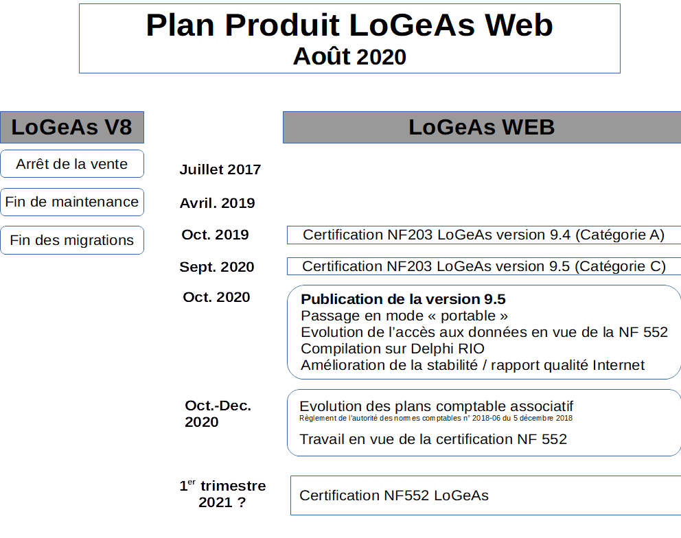 version:web:plan_produit_2020-2021.png